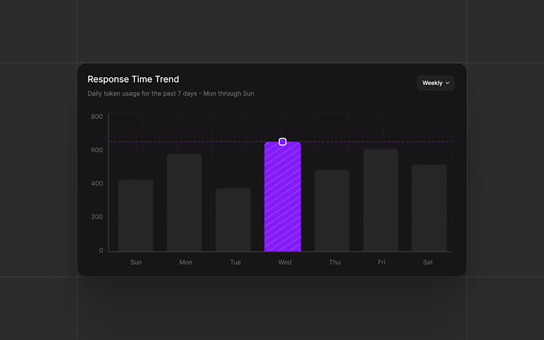 Cover image for AI Agent Analytics: Master Response Time Trends Efficiently