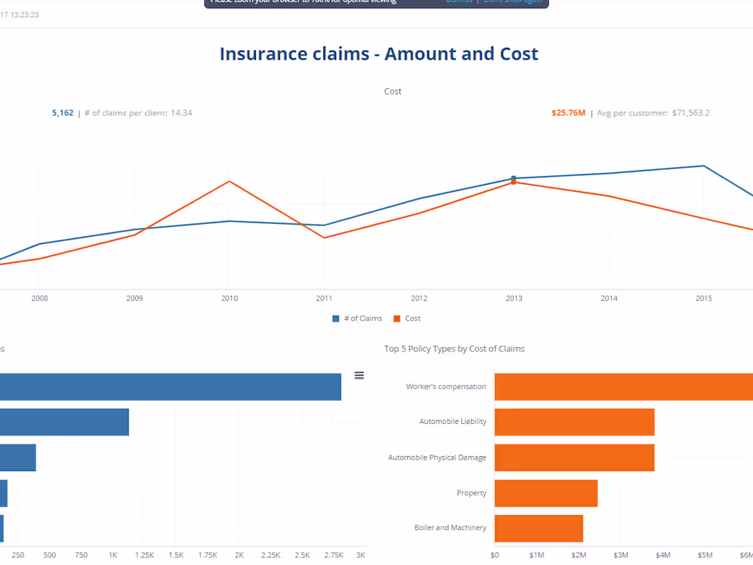 Cover image for BI - Health Care and Insurance