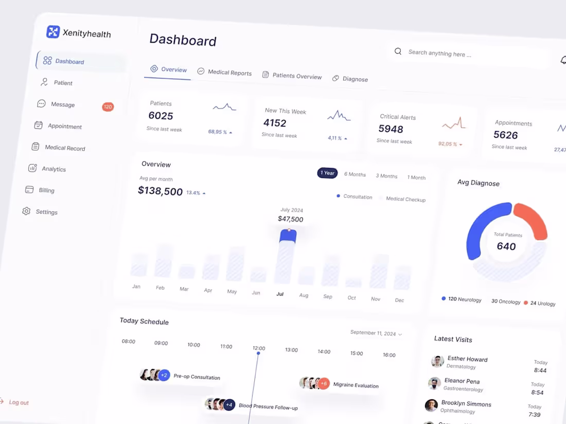 Cover image for Web App Dashboard Design