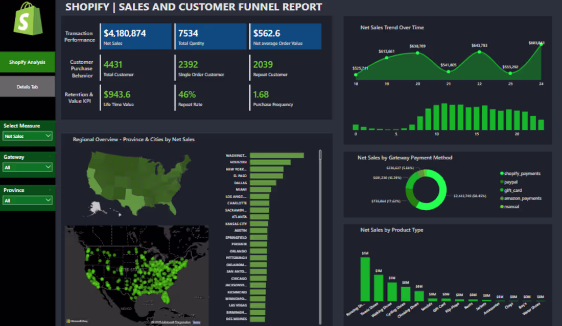 Cover image for Shopify Sales & Customer Funnel Dashboard
