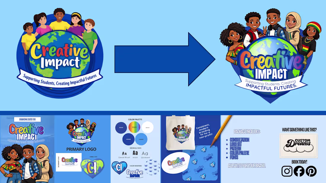 Cover image for Branding is everything! AI is