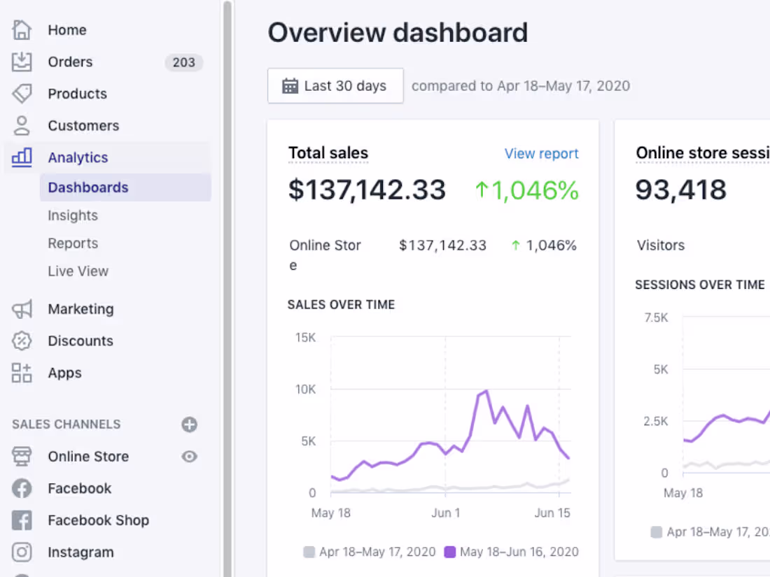 Cover image for Shopify Store Promotion, Drive Traffic, Boost Sales