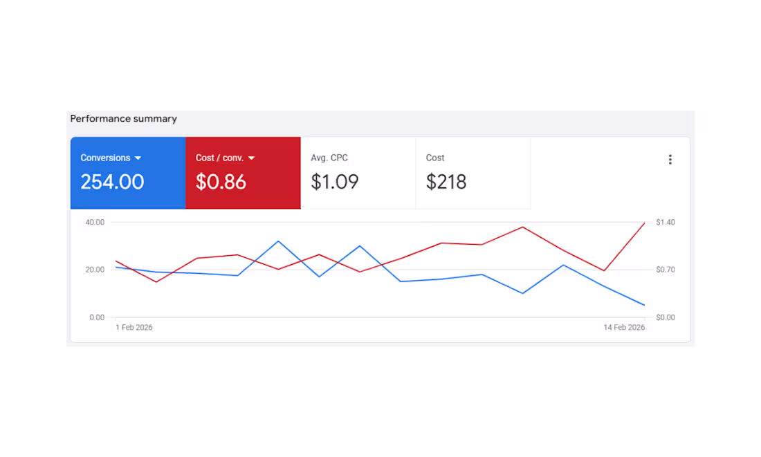 Cover image for The account was burning budget