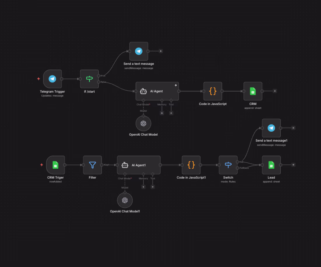 Cover image for AI Lead Management System
Automated lead