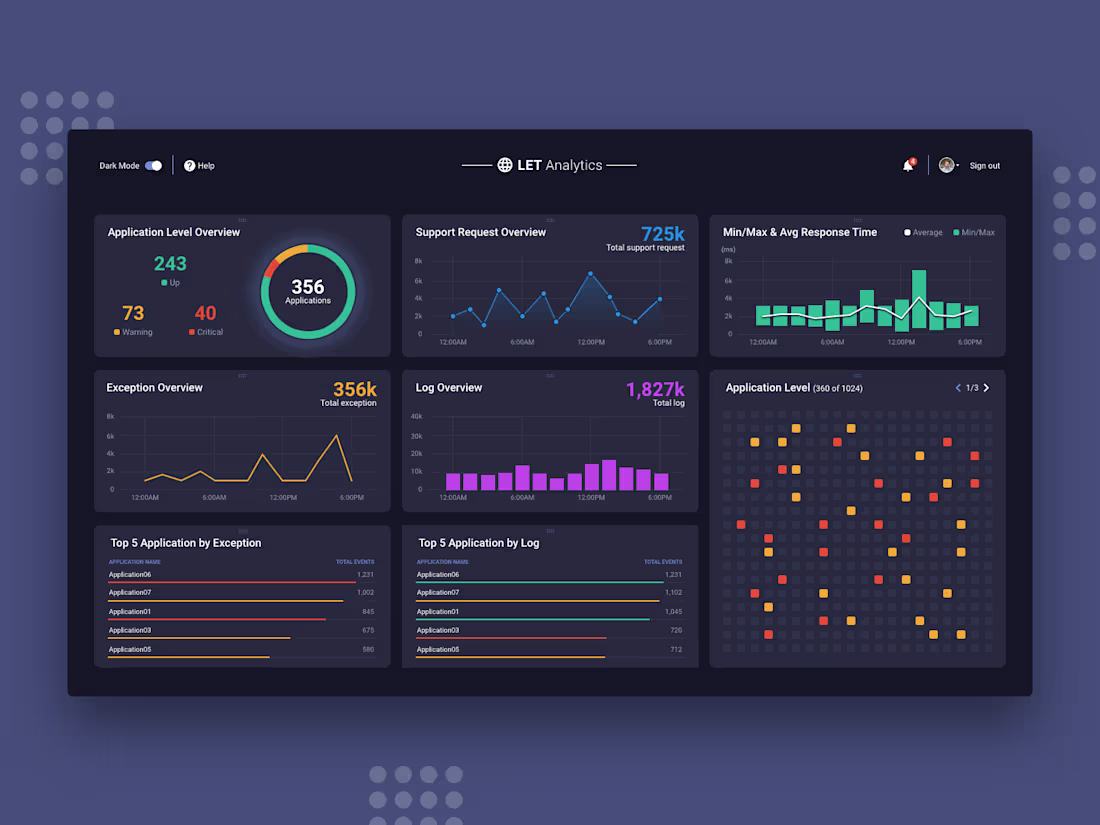 Cover image for Monitoring Dashboard: Log Exception Application Analytic