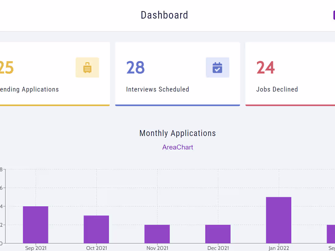 Cover image for JOBIFY