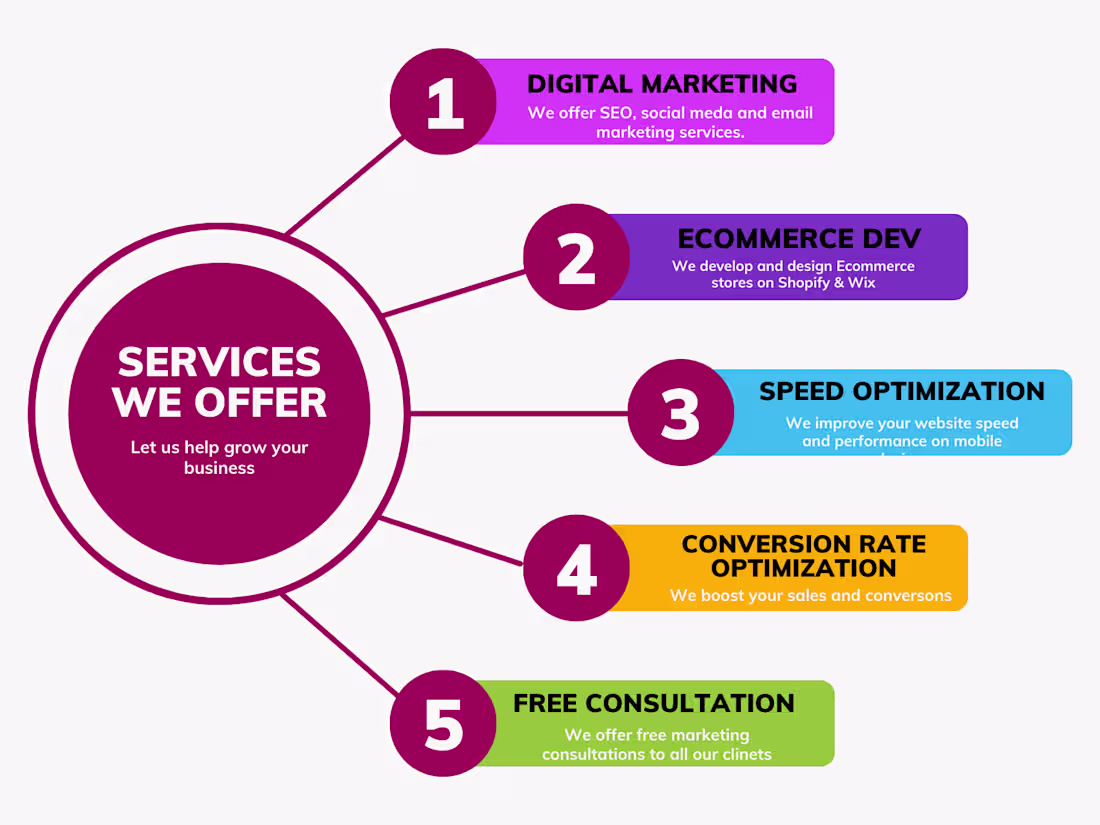 Cover image for FREE CONSULTATION FOR EVERY BUSINESS