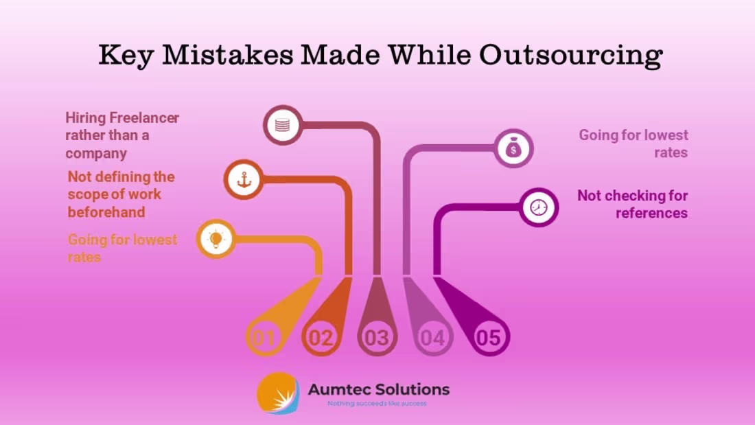Cover image for 5 Key Outsourcing Mistakes Made by Enterpreneurs