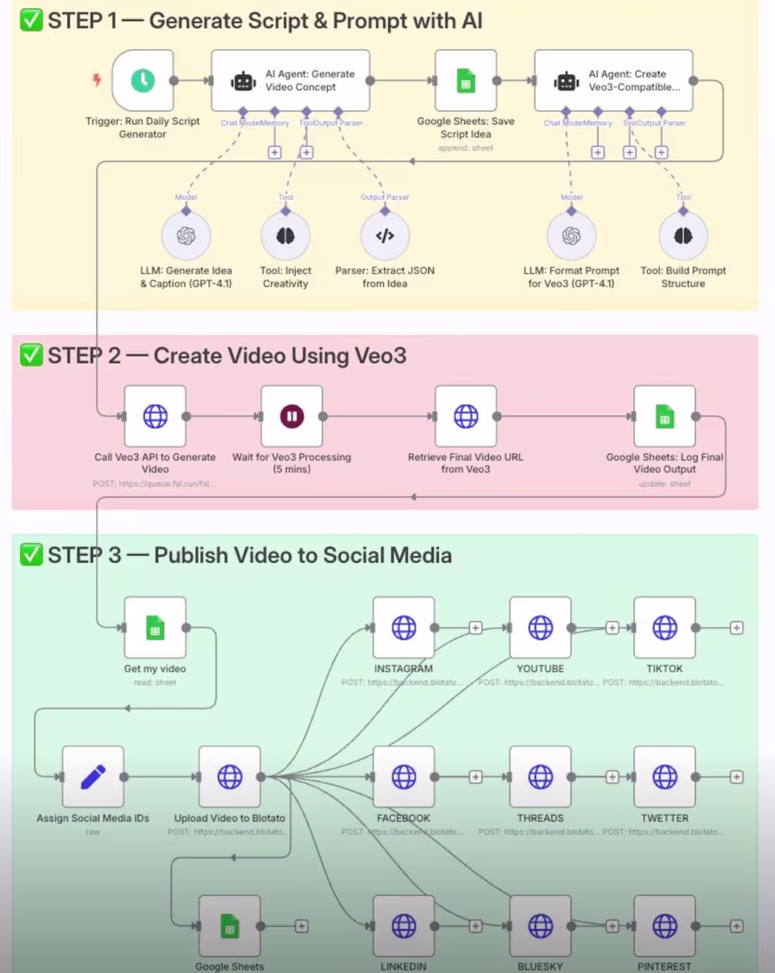 Cover image for 🚀 AUTOMATED VIDEO CONTENT CREATION: The Future is NOW I've ...
