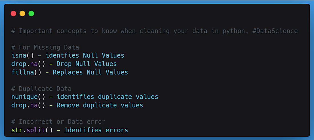 Cover image for Data Cleaning with Python