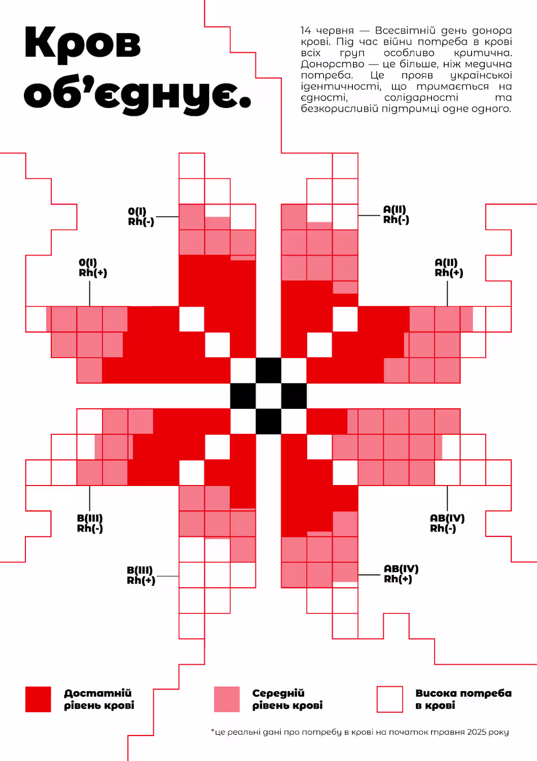 Cover image for Blood Unites Poster Design