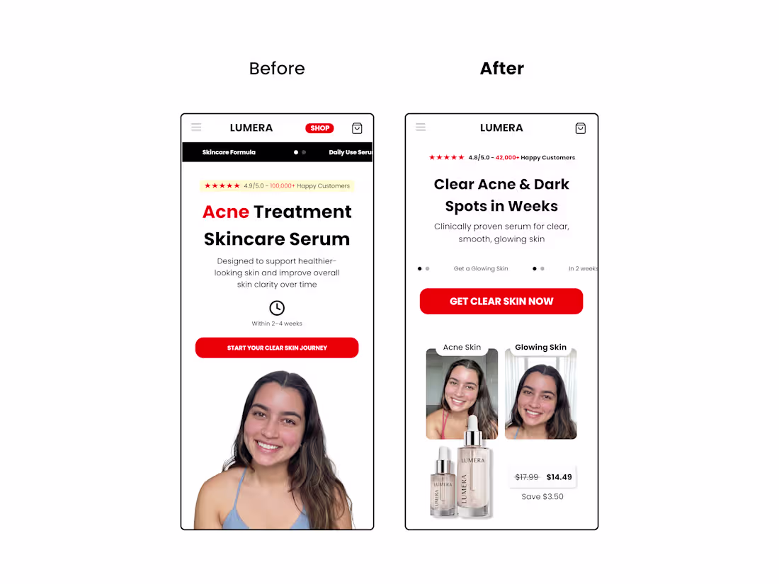 Cover image for This project demonstrates how CRO