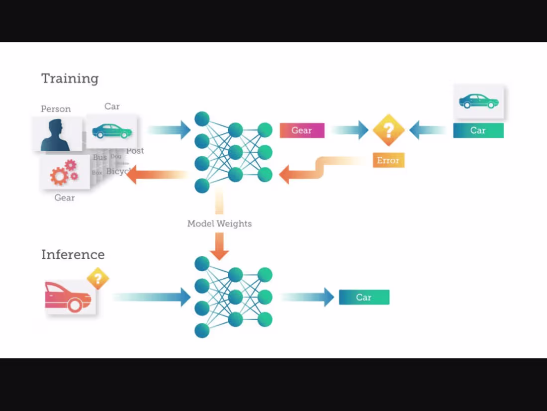 Cover image for Custom Neural Networks Training on Your Data