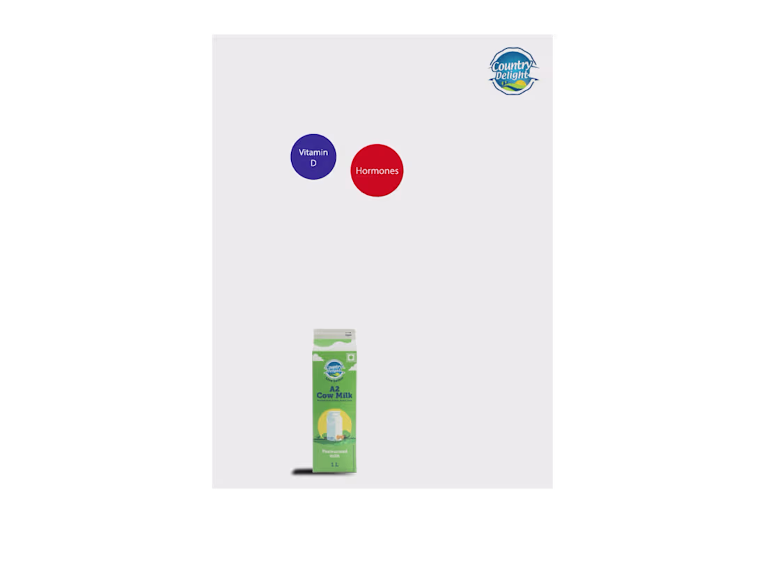 Cover image for MOTION GRAPHIC VEDIO FOR COUNTRY DELIGHT MILK PRODUCT