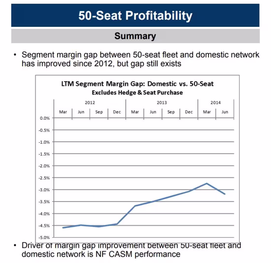 Cover image for Turn Data Into Insightful PowerPoint Presentations