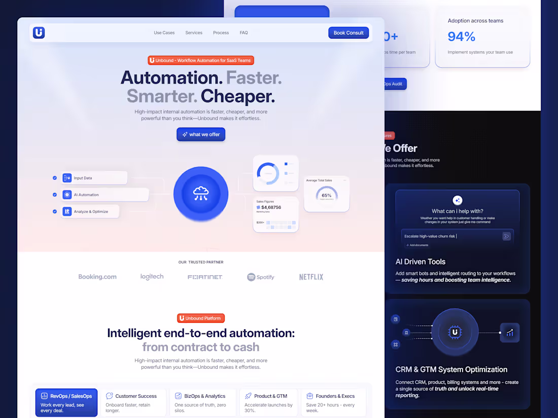 Cover image for Unbound Automation  -SaaS Framer Site