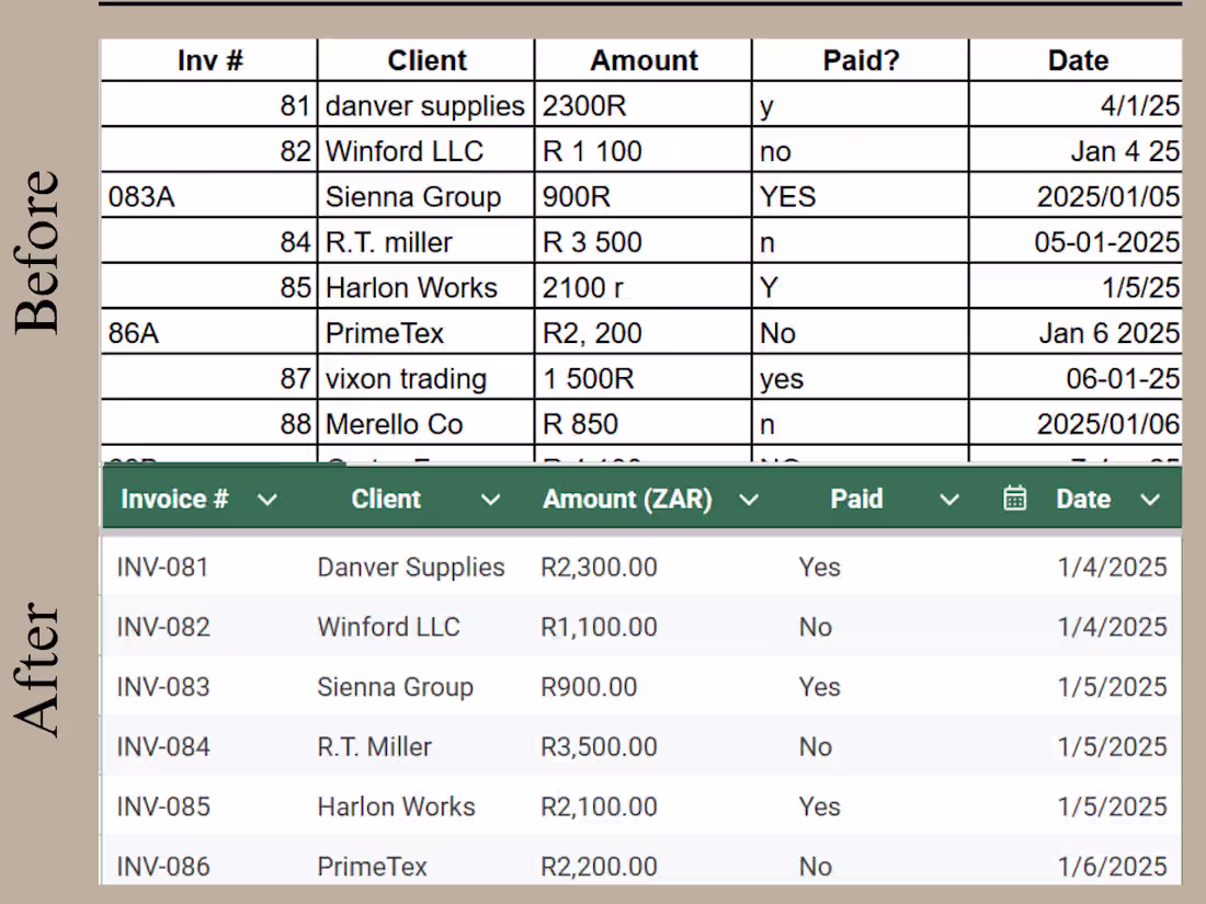 Cover image for Transformed a messy invoice dataset into a clean, organized,...