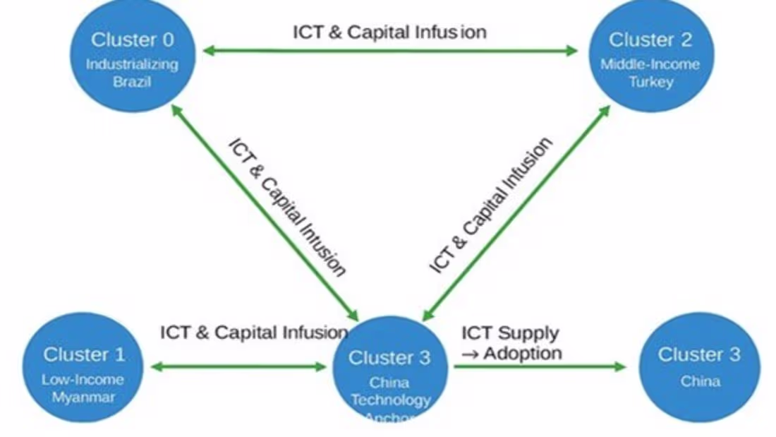 Cover image for Elias Aravantinos’ ICT‑driven corridor model