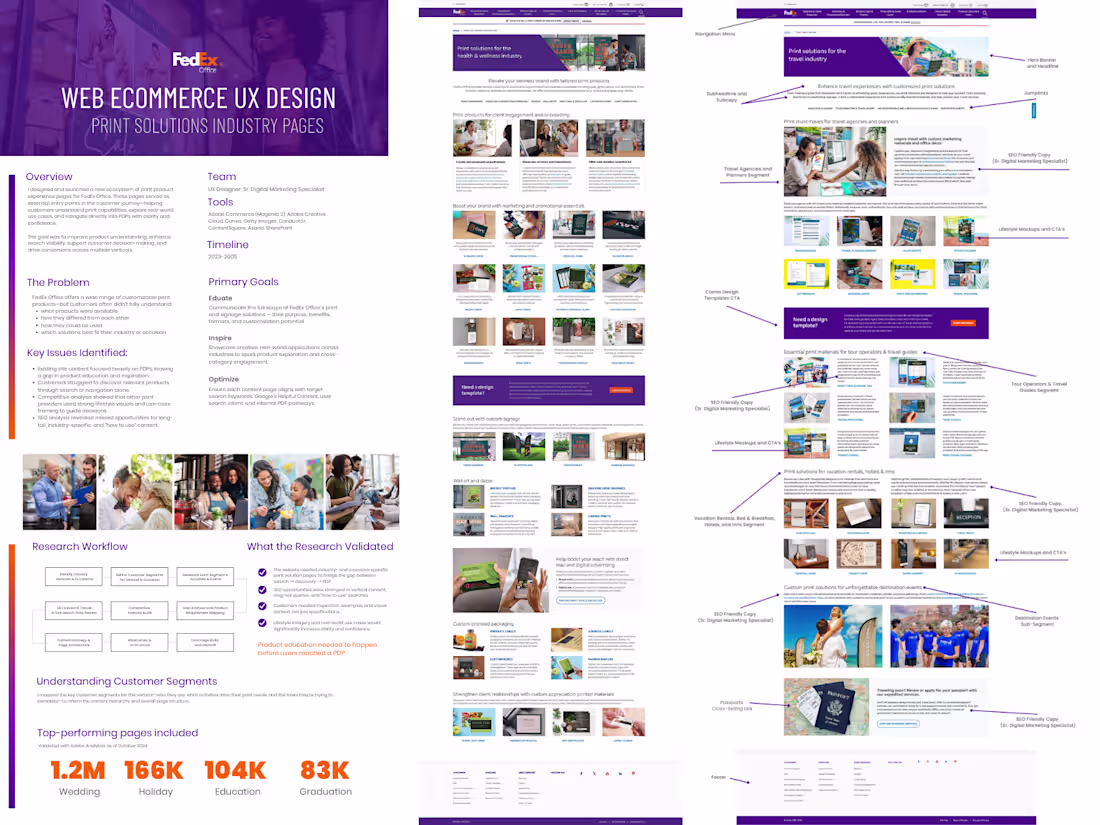 Cover image for FedEx Office Print Solutions Web