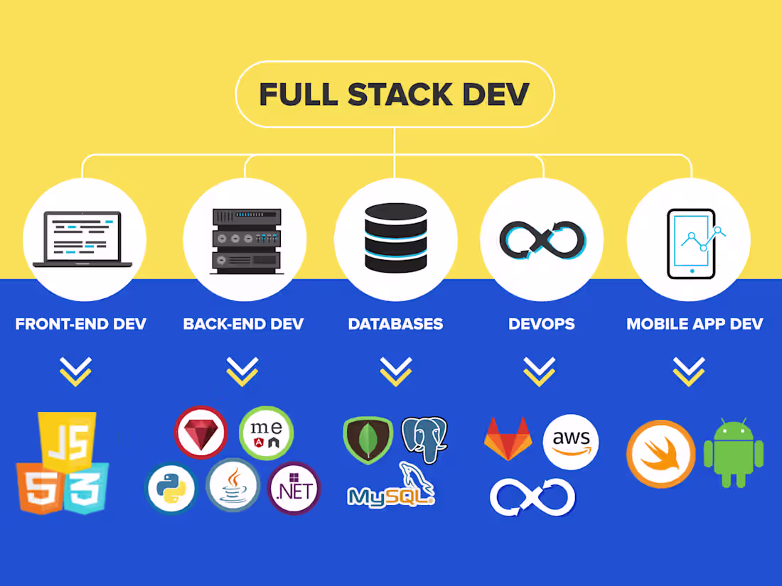 Cover image for Full-Stack Web Development