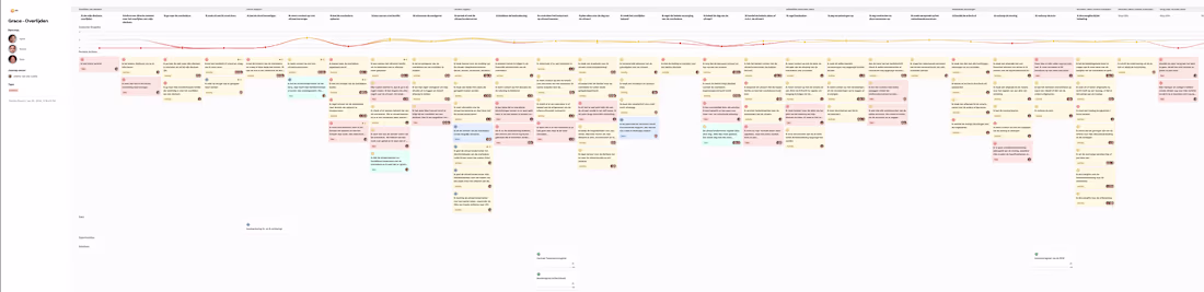 Cover image for Innovating Bereavement Services at NN Ventures