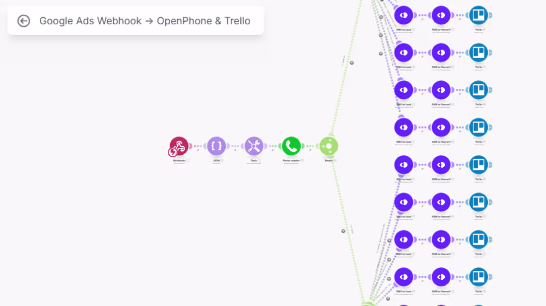 Cover image for Google Ads to OpenPhone to Trello 