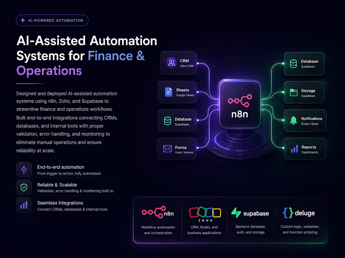 Cover image for n8n Automation Engineer