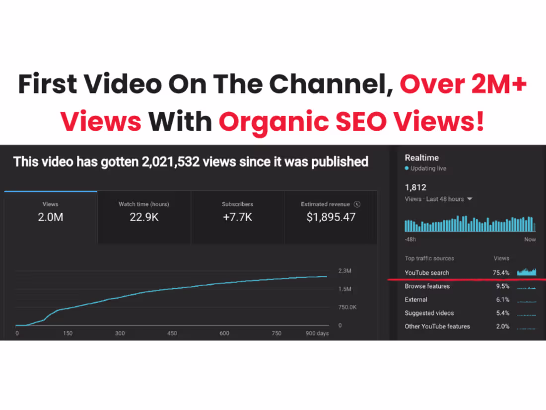 Cover image for YouTube Video SEO