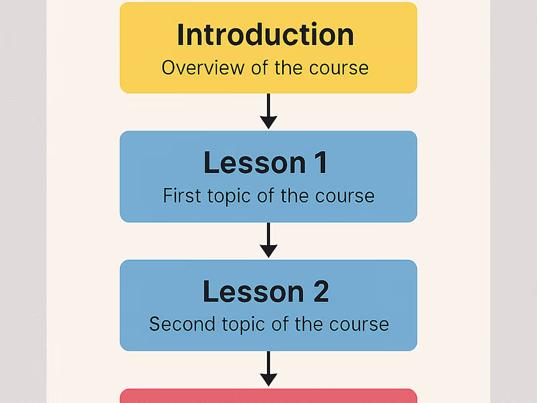 Cover image for Course Blueprint