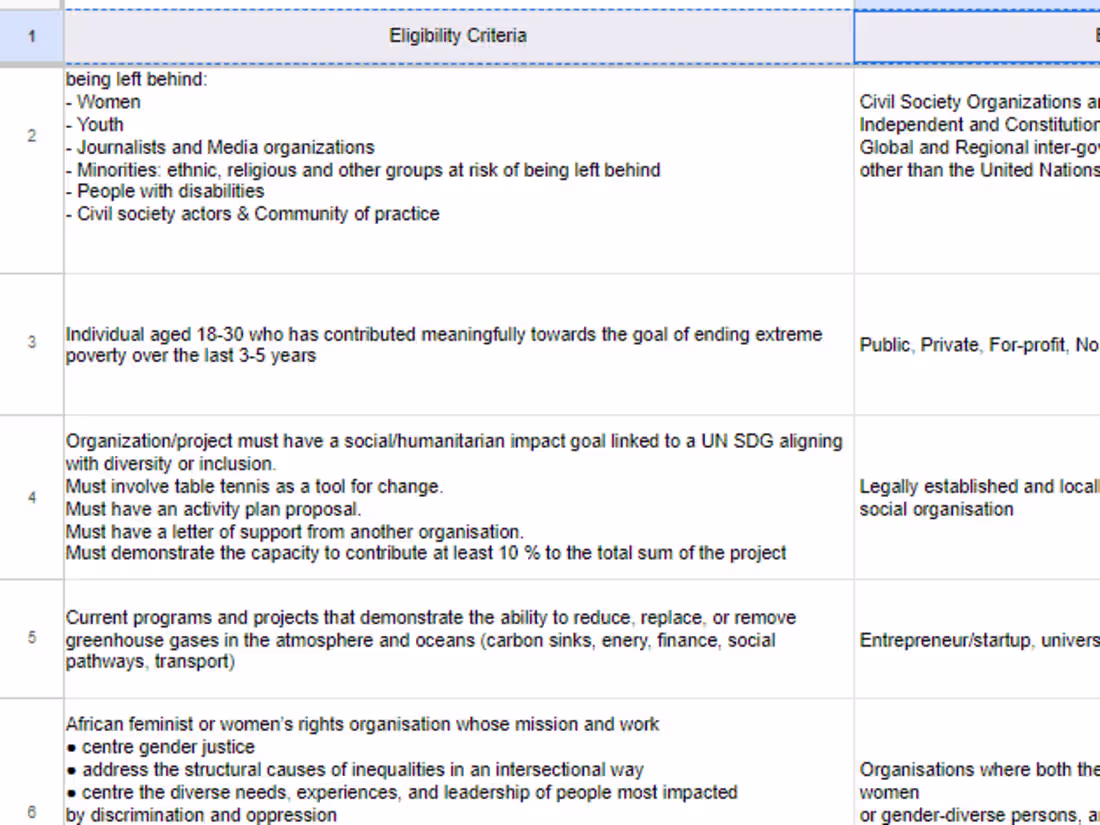 Cover image for Grant Database Based on Client Location