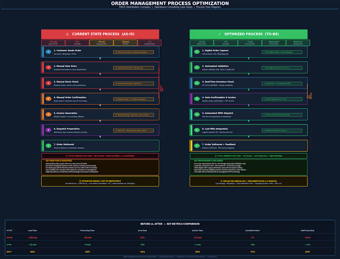 Cover image for Business process optimization framework showing