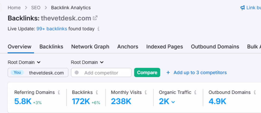 Cover image for I have managed SEO for