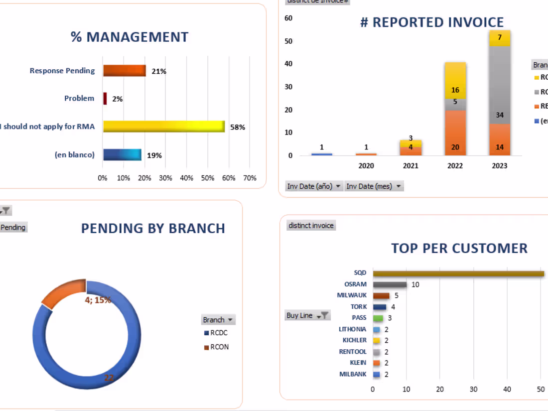 Cover image for Technical Support Case Study: Dashboard Logistic Business