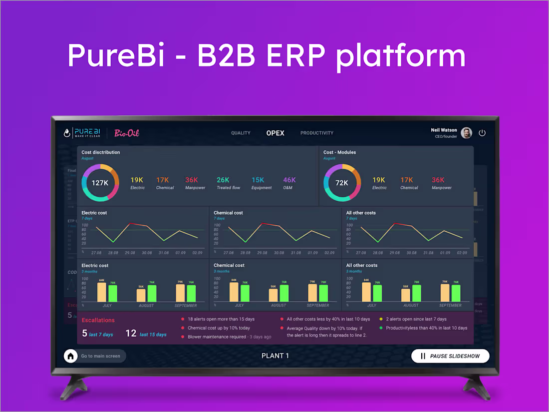Cover image for B2B ERP Platform