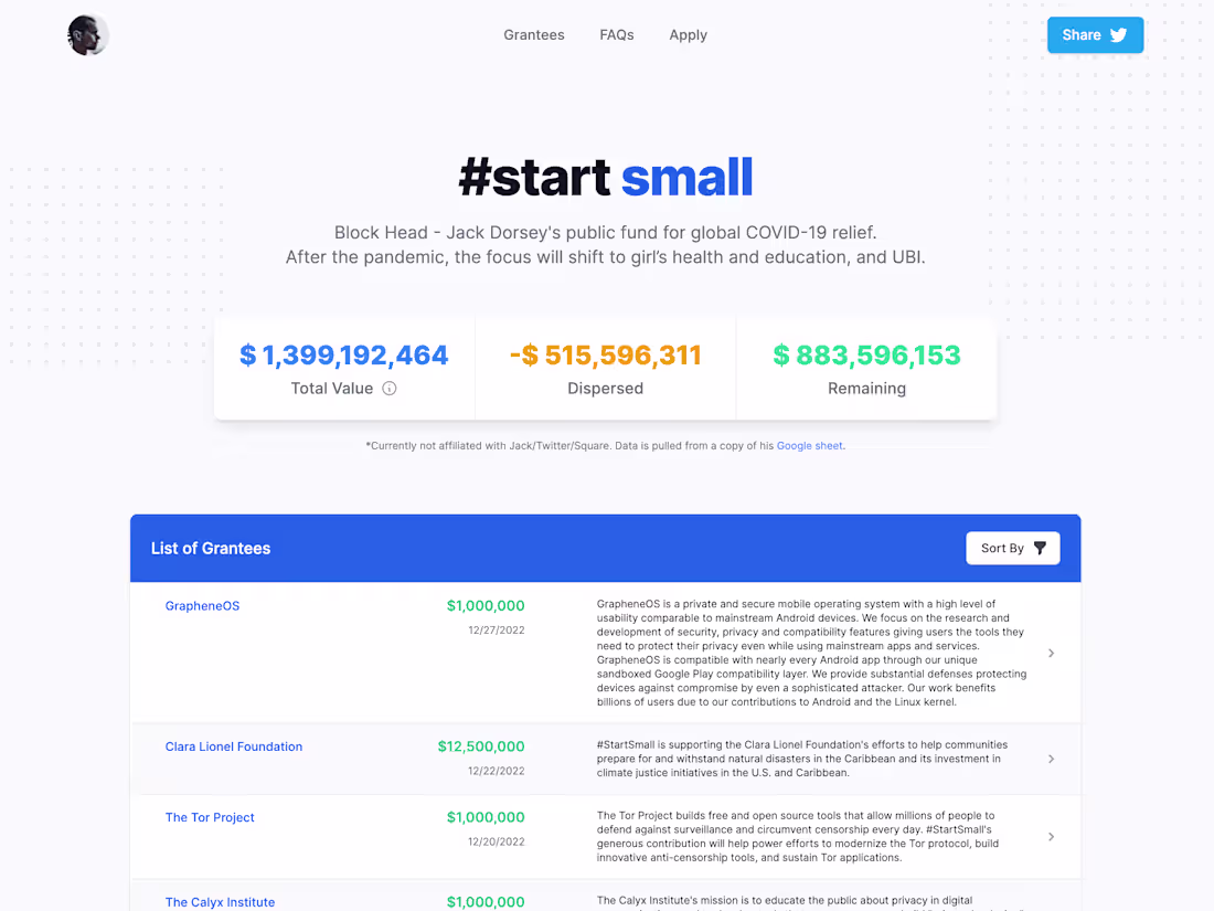 Cover image for $1B Fund for Global COVID-19 Relief