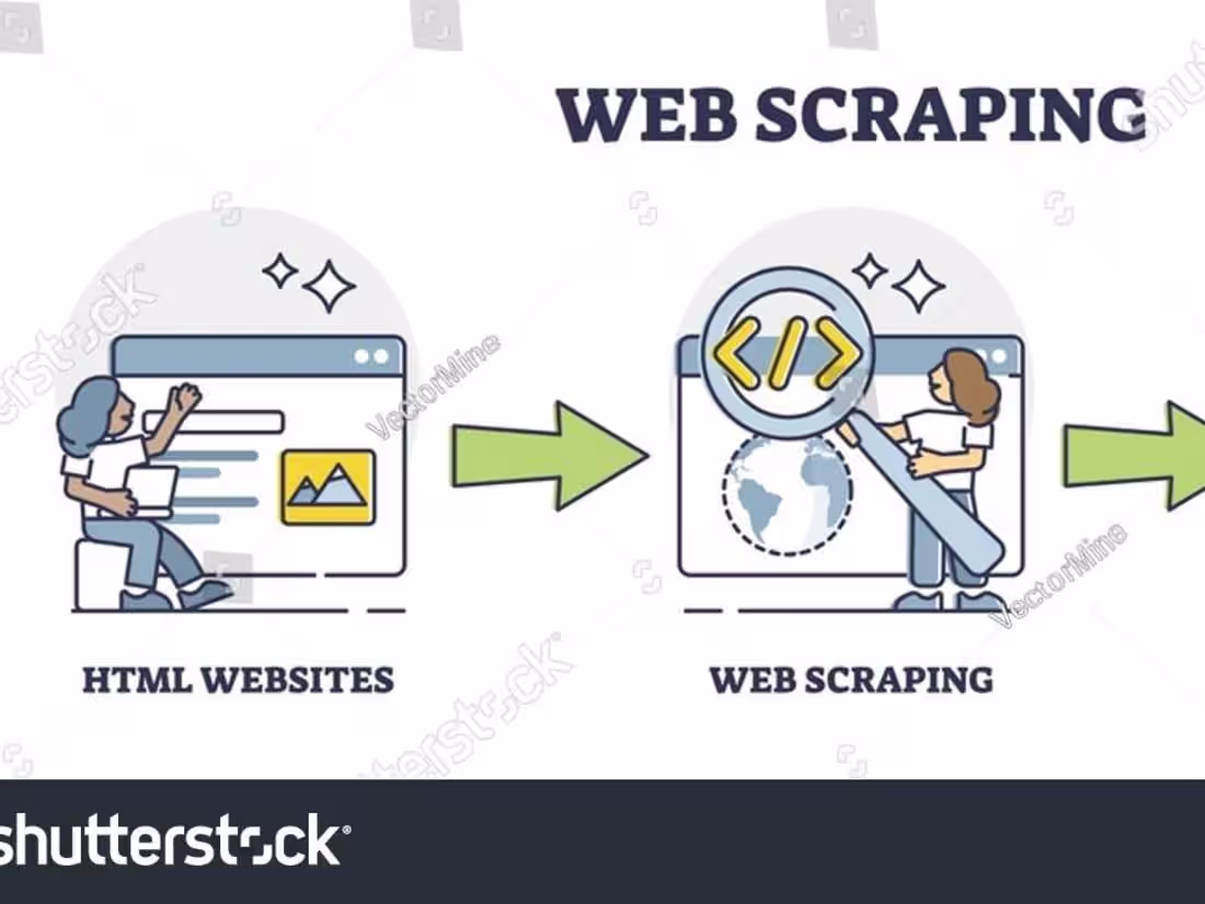 Cover image for Webscraping