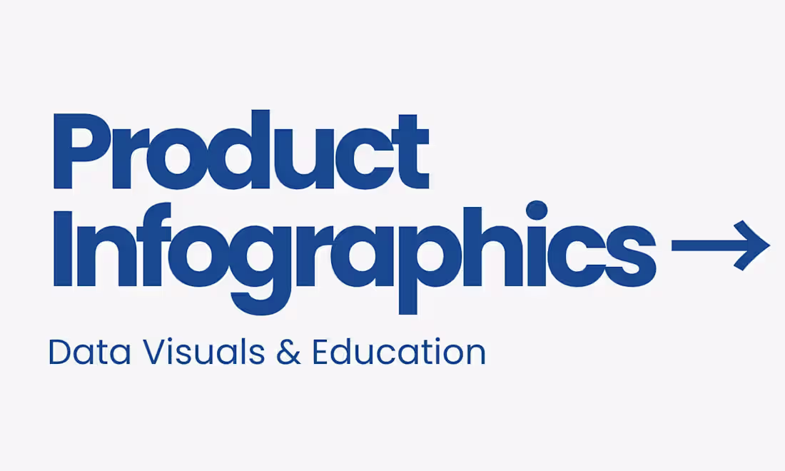 Cover image for Infographic Design — Product Education