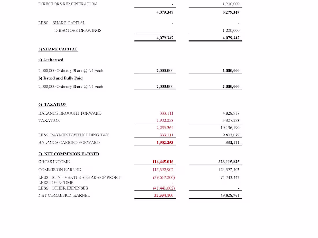 Cover image for Financial Reporting 