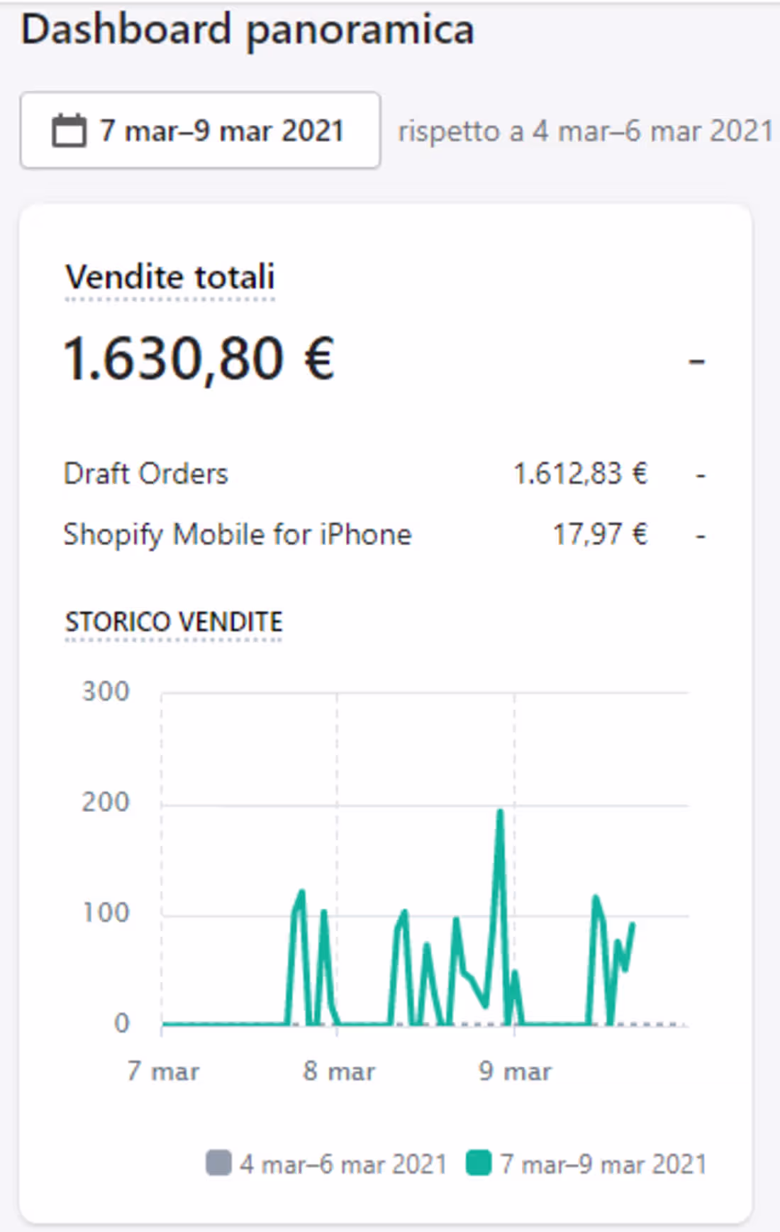 Cover image for cerimonie bimbi 