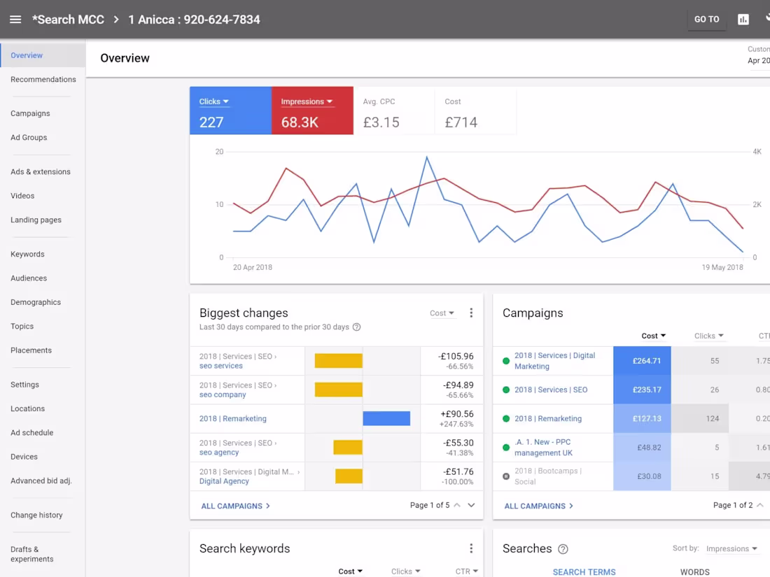 Cover image for Digital Marketing Audits & Actionable Recommendations