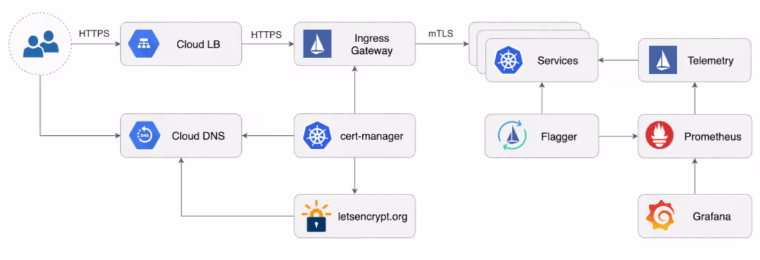 Cover image for Case Study: Cloud Infrastructure Migration