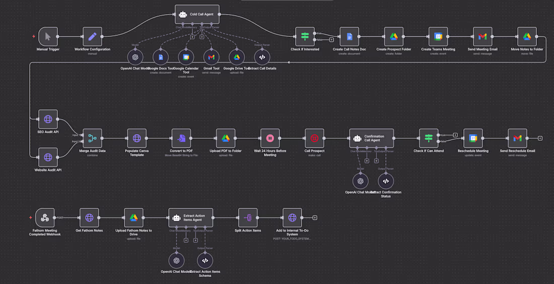 Cover image for Cold Call & Meeting Automation (N8N, OpenAI and API Stack)