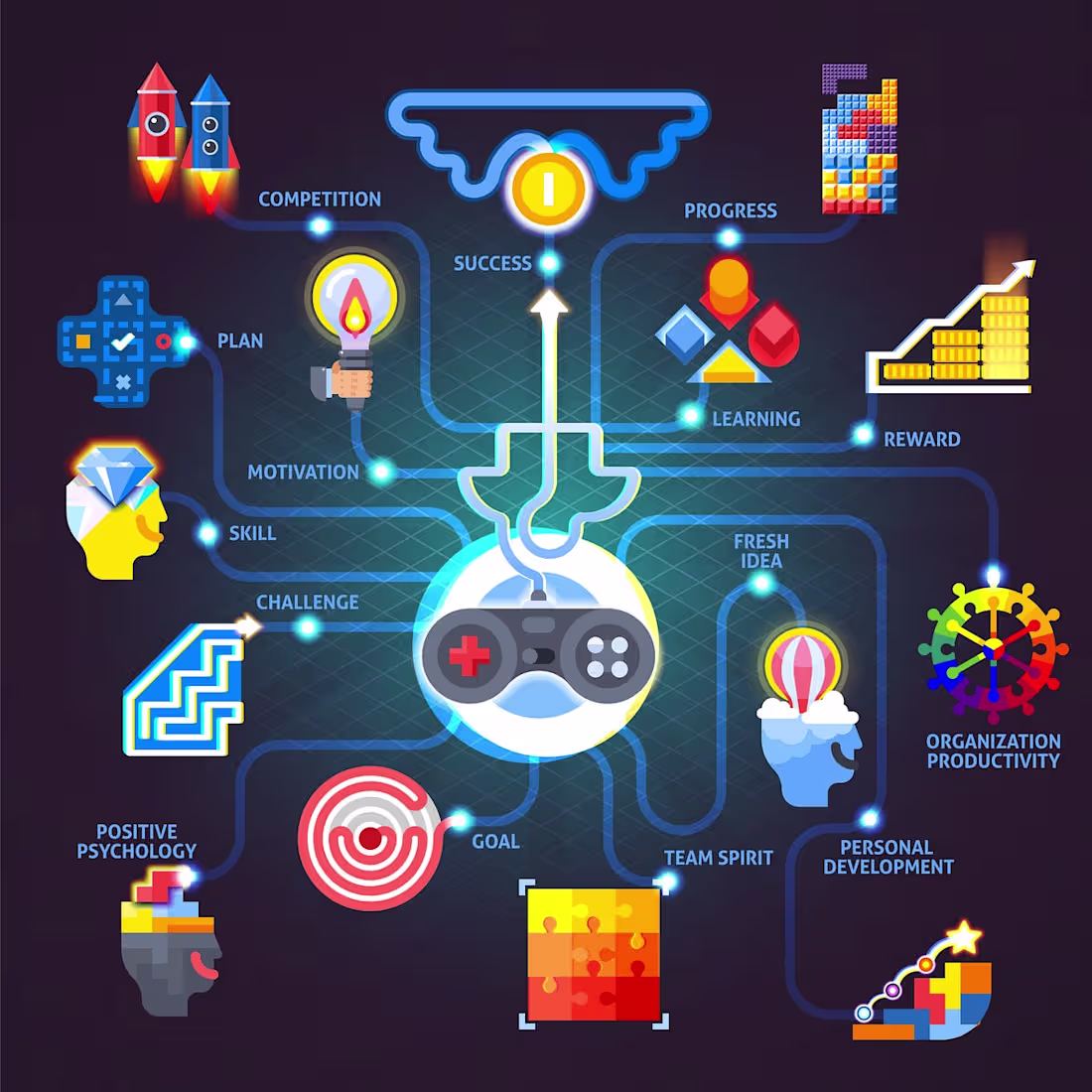 Cover image for How Gamification Combined with Online Learning Can Assist Emplo…