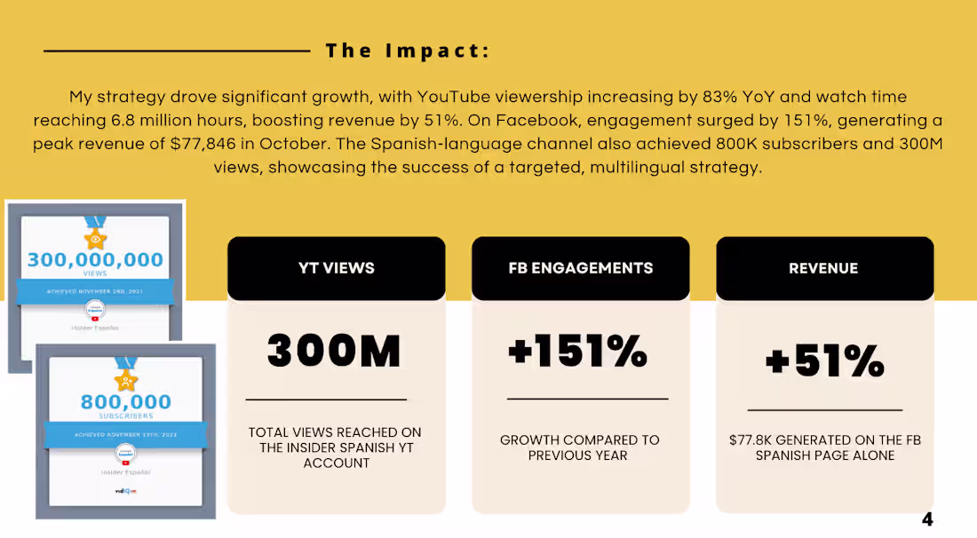 Cover image for Insider - Driving revenue with localised content strategy