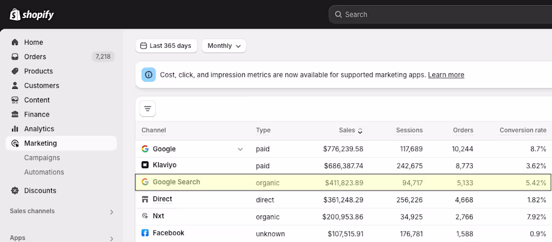 Cover image for Our Cosmetic eCommerce Client Make $400k+ with SEO