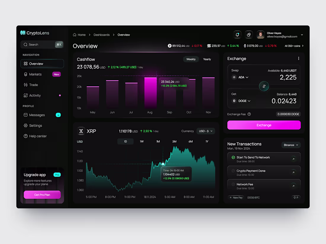 Cover image for CryptoLens Dashboard UI Design