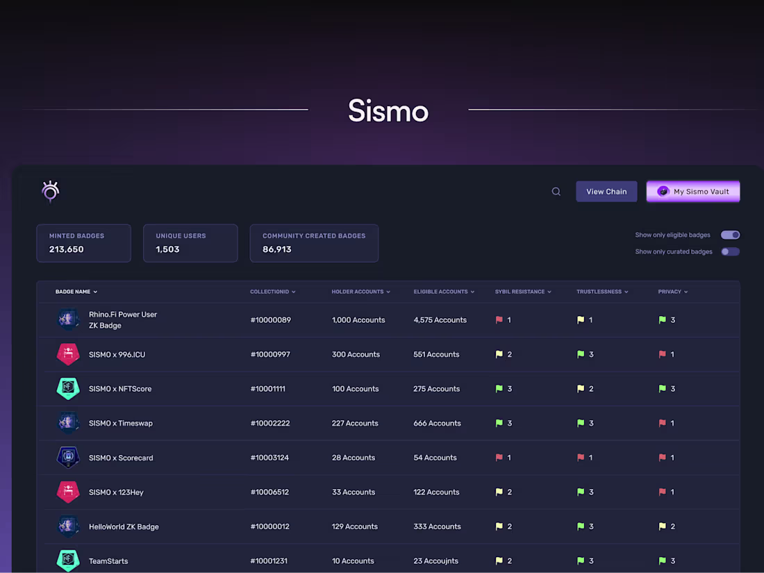 Cover image for Product Design | Case Study: Sismo