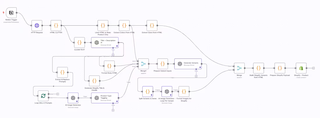 Cover image for I am proficient in AI autmations like n8n, make.com (https:/...
