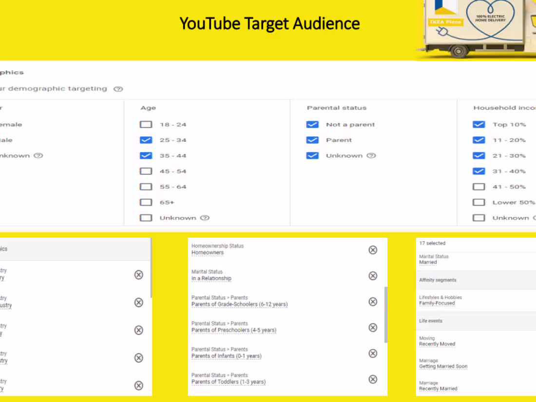 Cover image for Social Media Marketing 