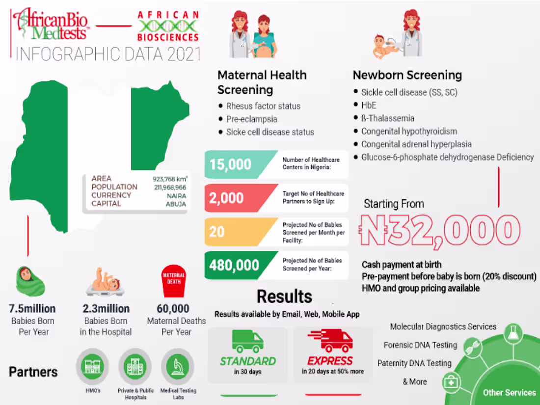 Cover image for Infographic Design for a Health Organization